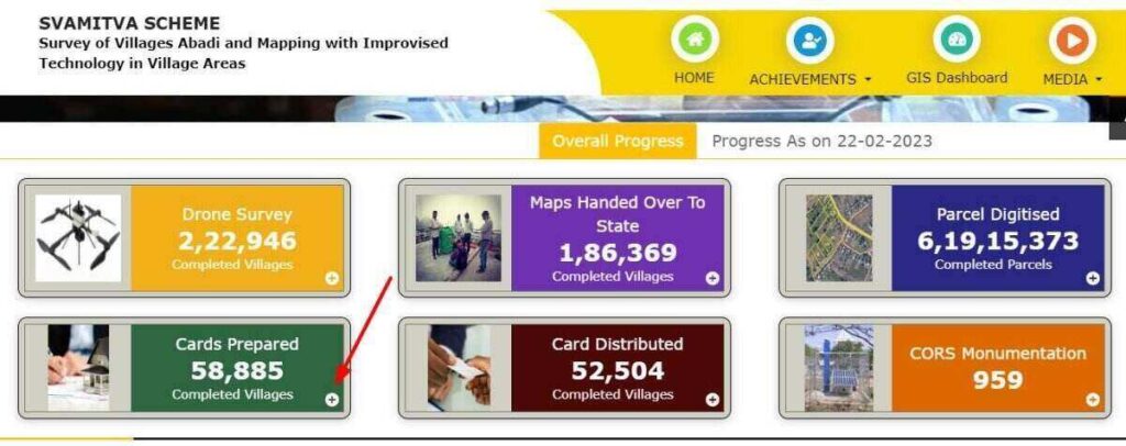 स्वामित्व योजना क्या है – PM Swamitva Yojana लाभ, पात्रता ऑनलाइन पंजीकरण 9 Cards Prepared Menu