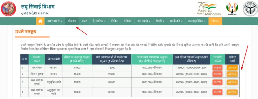यूपी नि:शुल्क बोरिंग योजना 2025: UP Free Boring Yojana Apply Online, योग्यता 4 Form Apply Link
