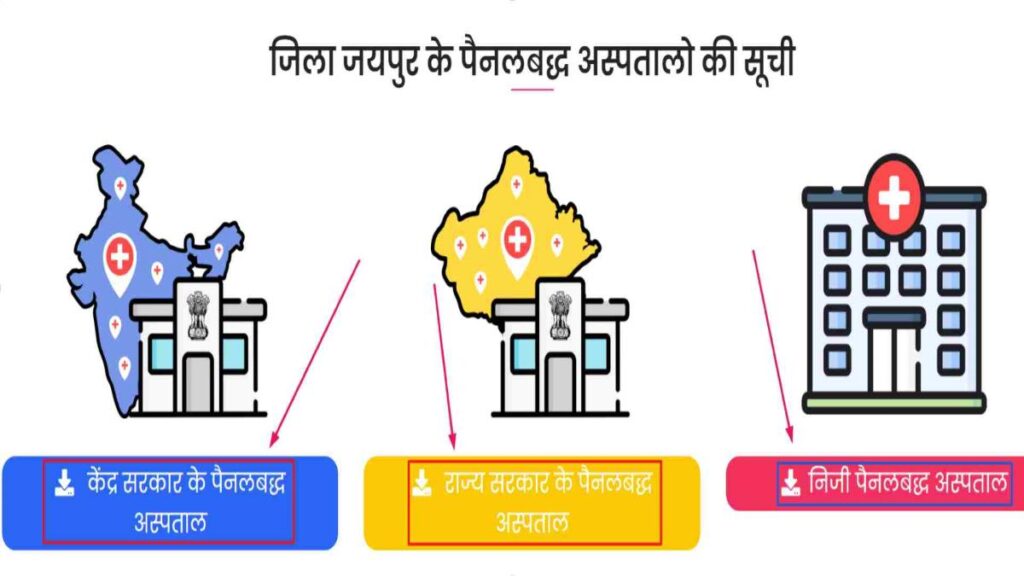 मुख्यमंत्री चिरंजीवी स्वास्थ्य बीमा योजना 2025; ऑनलाइन आवेदन फॉर्म, कैसे भरें, योग्यता, लाभ 4 Hospital Category