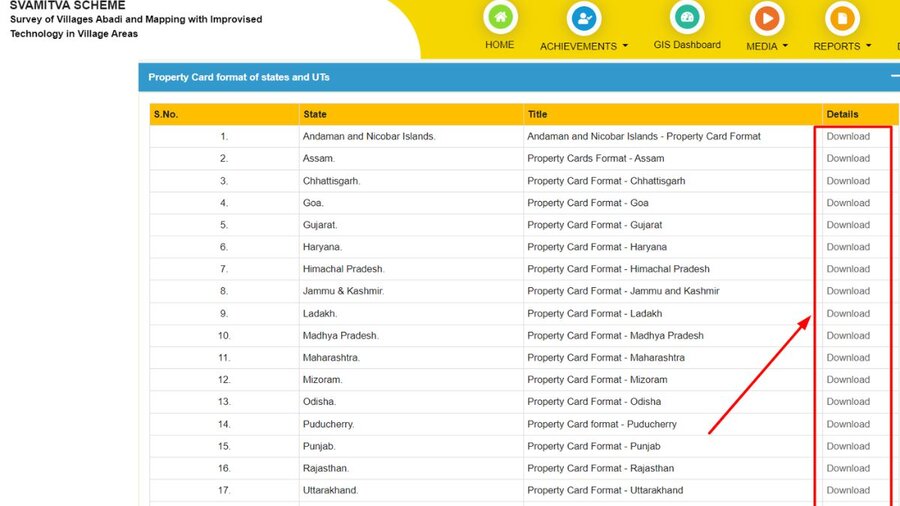 स्वामित्व योजना क्या है – PM Swamitva Yojana लाभ, पात्रता ऑनलाइन पंजीकरण 5 Property Card Format of States UTs