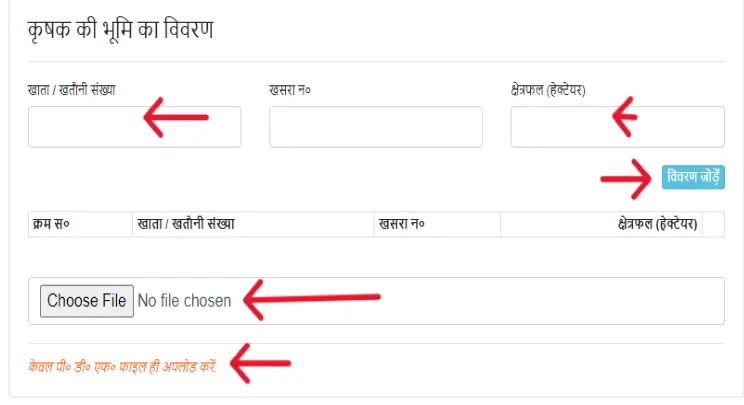 पारदर्शी किसान सेवा योजना रजिस्ट्रेशन 2025: किसान पंजीकरण प्रक्रिया, लाभ 5 भूमि का विवरण