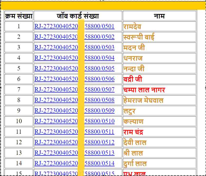 Nrega Job Card List Rajasthan