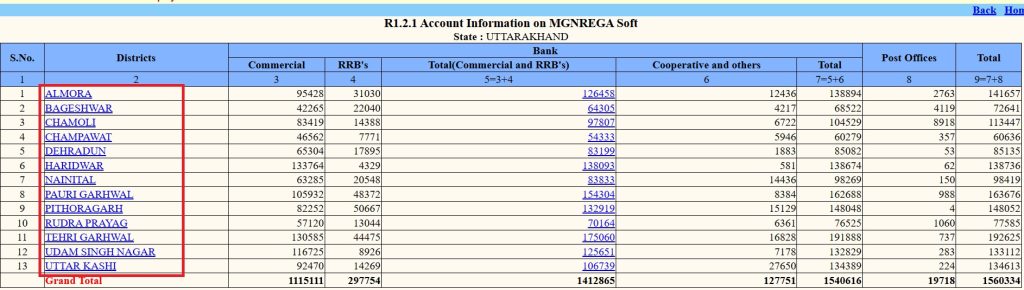 NREGA MIS Report चेक कैसे करें? नरेगा एमआईएस रिपोर्ट State Wise 4 MIS report check
