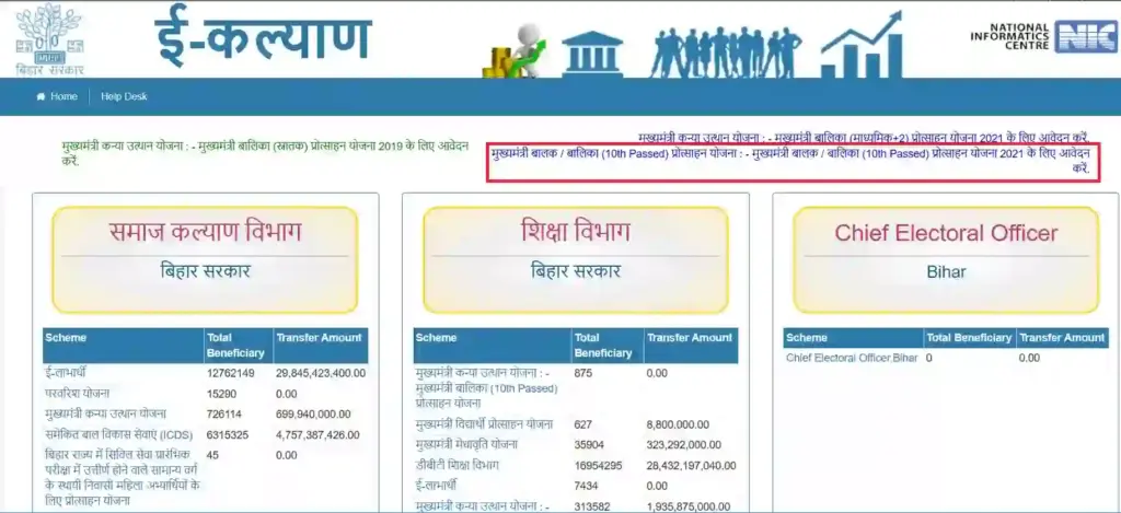 Mukhyamantri balak balika protsahan yojana apply