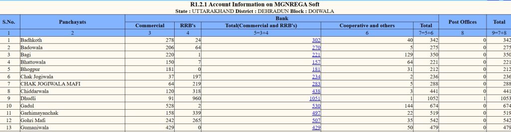 NREGA MIS Report चेक कैसे करें? नरेगा एमआईएस रिपोर्ट State Wise 6 Nrega job card report check