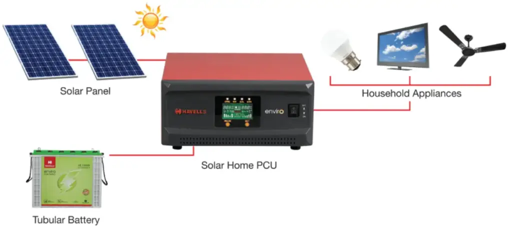 Off Grid Solar System