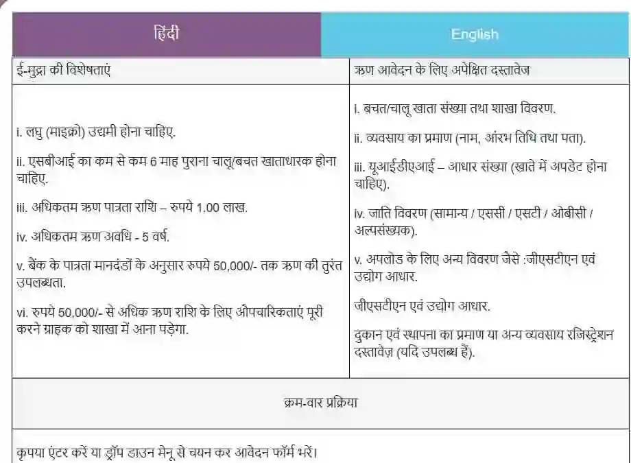 SBI Mudra Loan Online Apply: ये बैंक बिना किसी डॉक्यूमेंट के देगा 50,000 का लोन, जानें आवेदन की प्रक्रिया 3 SBI e-Mudra loan apply Online