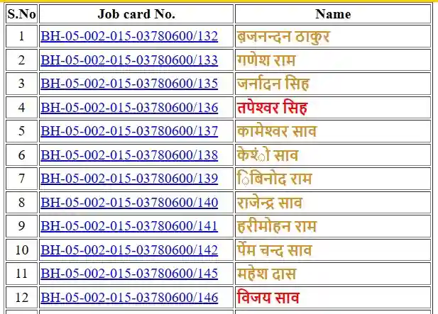 बिहार नरेगा जॉब कार्ड लिस्ट 2025; ऑनलाइन ऐसे करें चेक 5 bihar Job card list